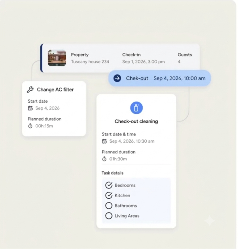 Automated Guest Messaging with AI